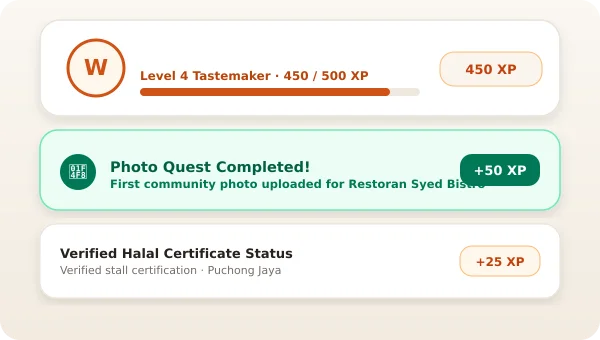 Screenshot of WeMakan community foodie profile with photo quest rewards and XP levels